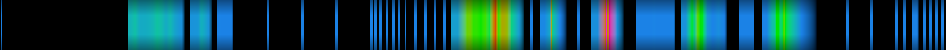 Script heatmap