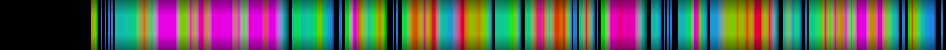Script heatmap