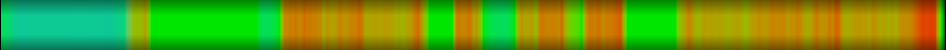 Script heatmap