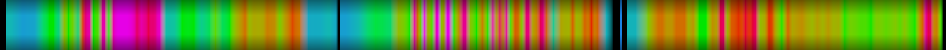 Script heatmap