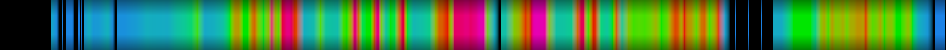 Script heatmap