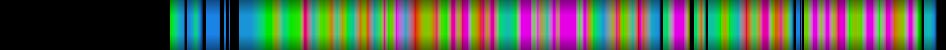 Script heatmap
