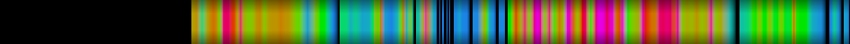 Script heatmap