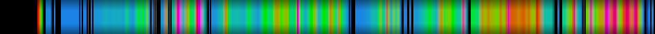 Script heatmap