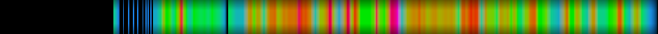 Script heatmap