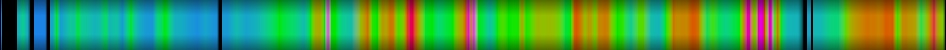 Script heatmap