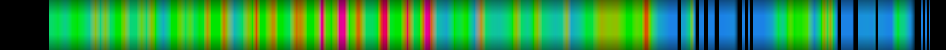 Script heatmap