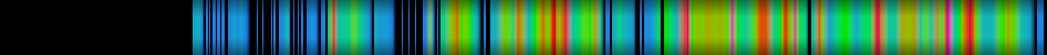 Script heatmap