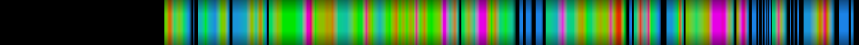 Script heatmap