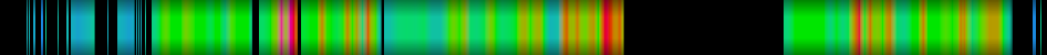 Script heatmap