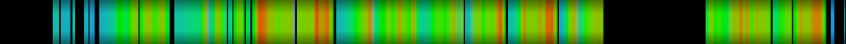 Script heatmap