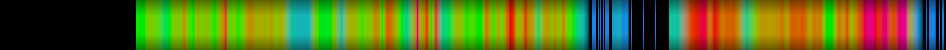 Script heatmap