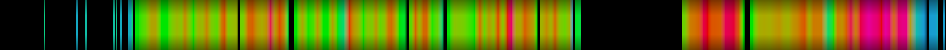 Script heatmap