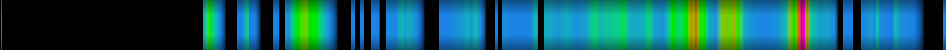 Script heatmap