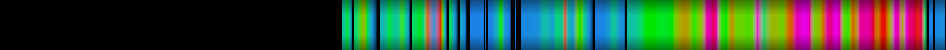 Script heatmap