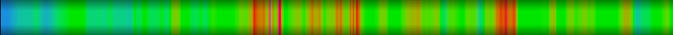 Script heatmap