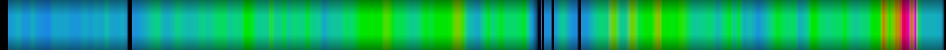 Script heatmap