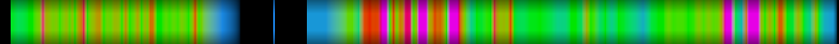 Script heatmap
