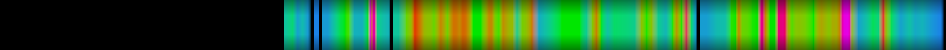 Script heatmap