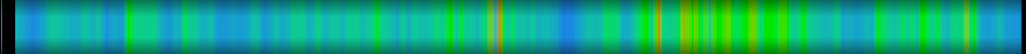 Script heatmap