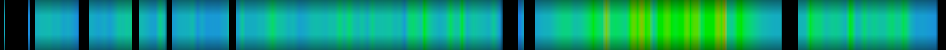 Script heatmap