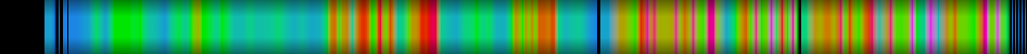 Script heatmap