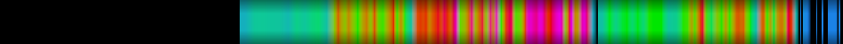 Script heatmap