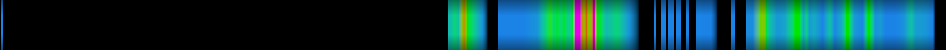 Script heatmap