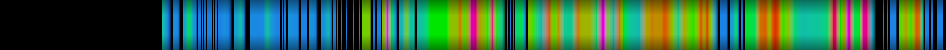 Script heatmap