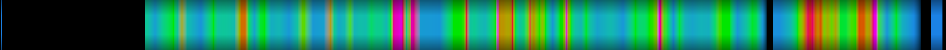 Script heatmap
