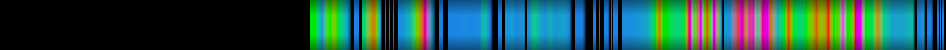 Script heatmap