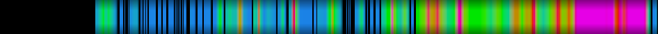 Script heatmap