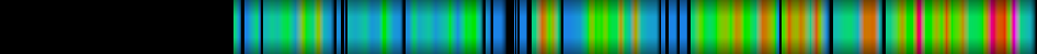 Script heatmap