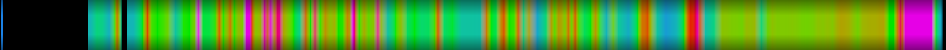 Script heatmap