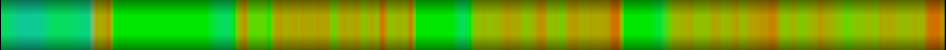 Script heatmap