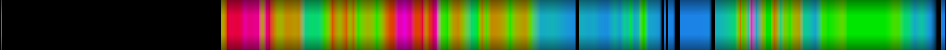 Script heatmap