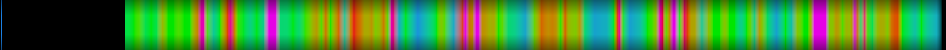 Script heatmap