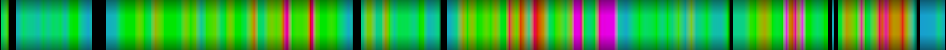Script heatmap