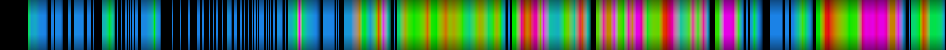 Script heatmap