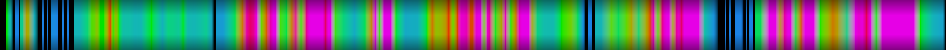 Script heatmap