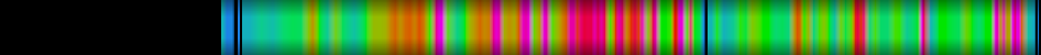 Script heatmap