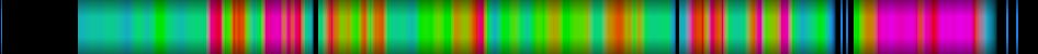 Script heatmap
