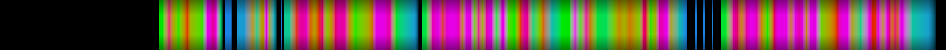 Script heatmap