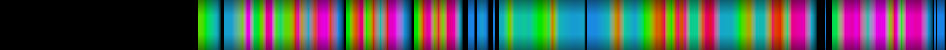 Script heatmap
