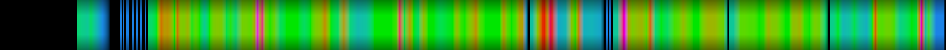 Script heatmap