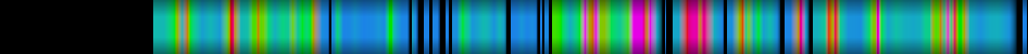 Script heatmap