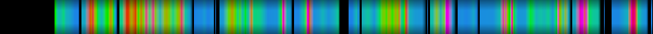 Script heatmap
