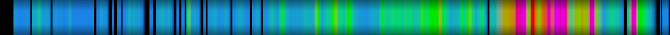 Script heatmap
