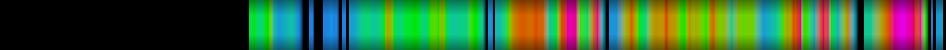 Script heatmap
