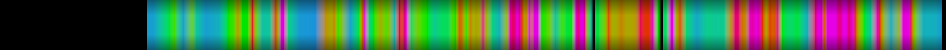 Script heatmap